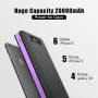 Внешний аккумулятор [Allpowers] Power Bank 20000 mAh, purple