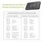 Внешний аккумулятор [Allpowers] Power Bank 8000 mAh Qi Wireless 
